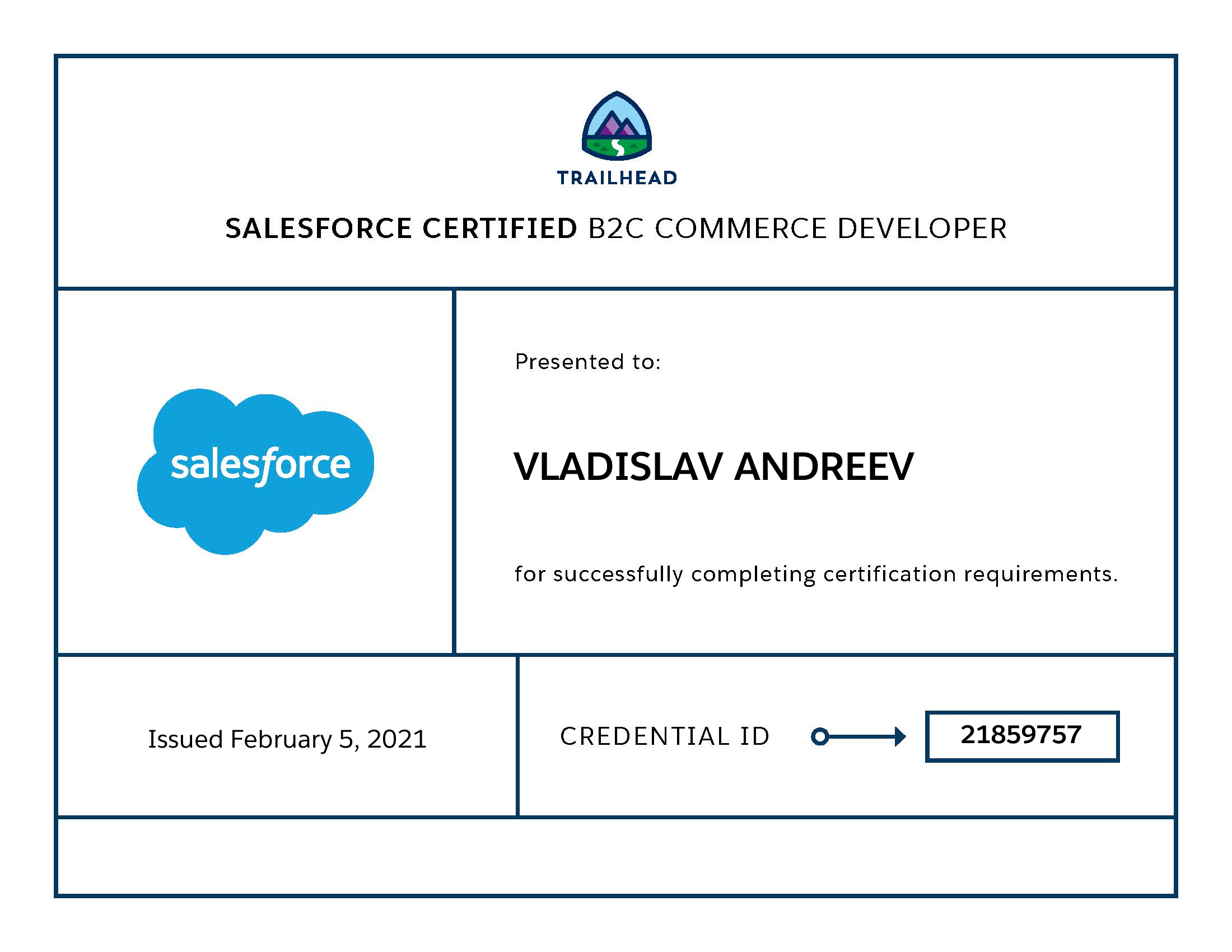 Salesforce Certified B2C Commerce Developer